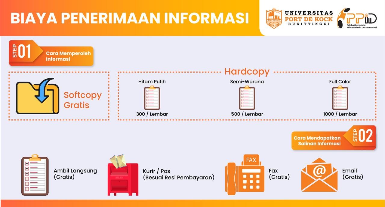 Standar Biaya Penerimaan Informasi PPID UFDK